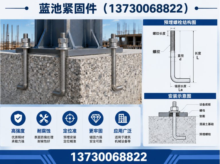河北永年标准件展示图
